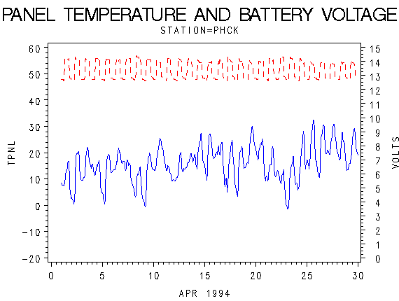VOLTgraph