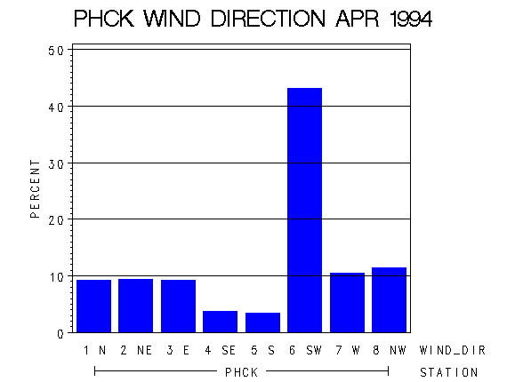 WINDDgraph