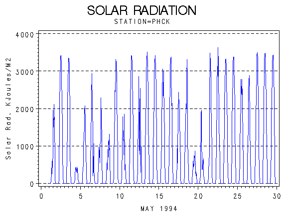 RSgraph
