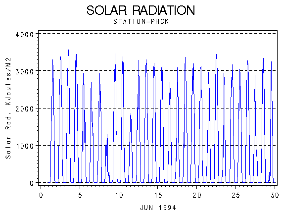 RSgraph