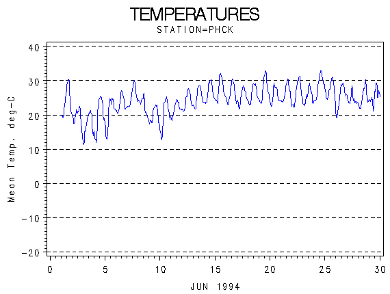 TEMPgraph