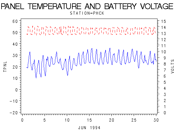VOLTgraph