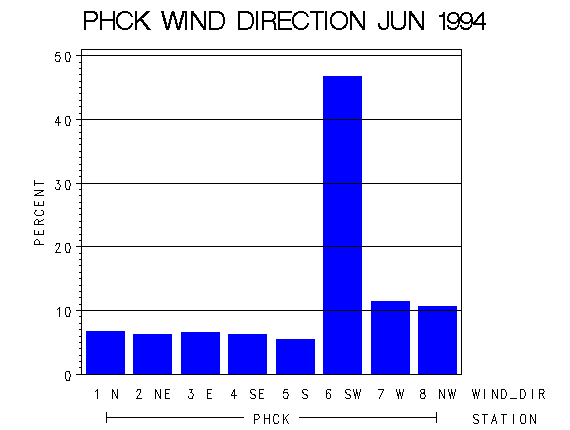 WINDDgraph