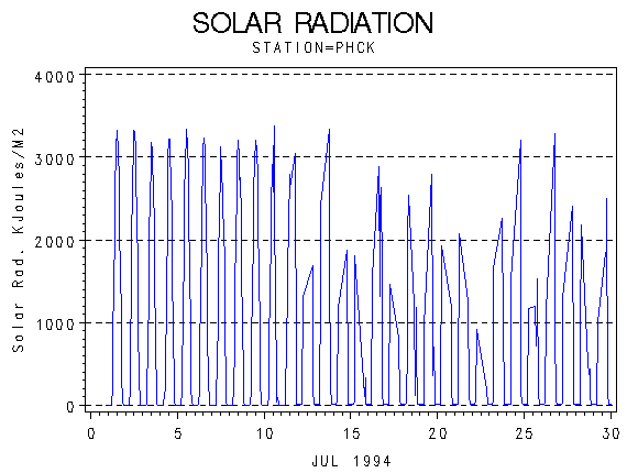 RSgraph