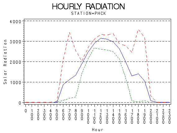 RS1graph