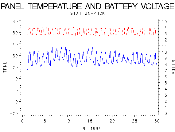 VOLTgraph