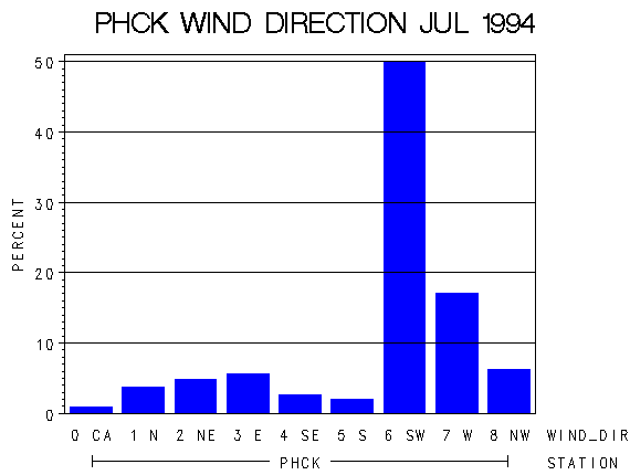 WINDDgraph
