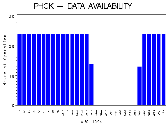 NHOURSgraph