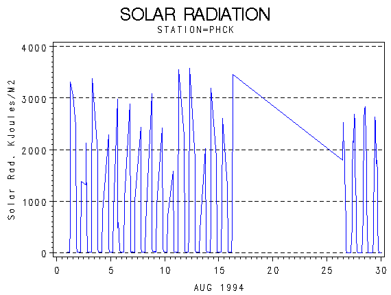 RSgraph