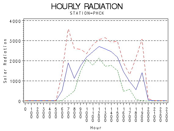 RS1graph