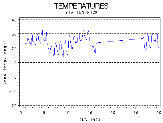 TEMPgraph