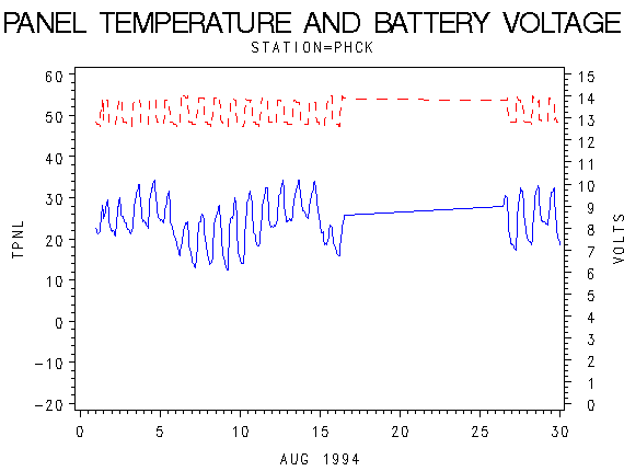 VOLTgraph