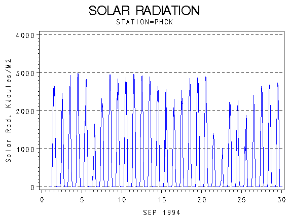 RSgraph