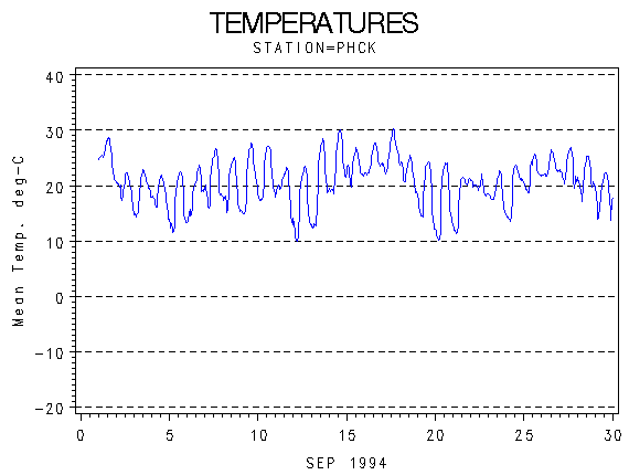 TEMPgraph