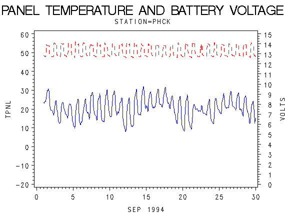 VOLTgraph