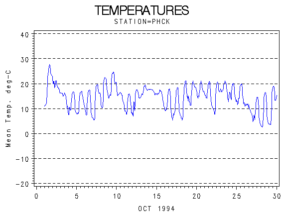 TEMPgraph