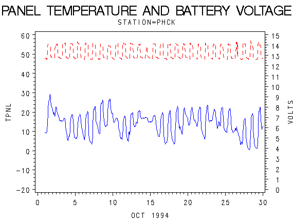 VOLTgraph