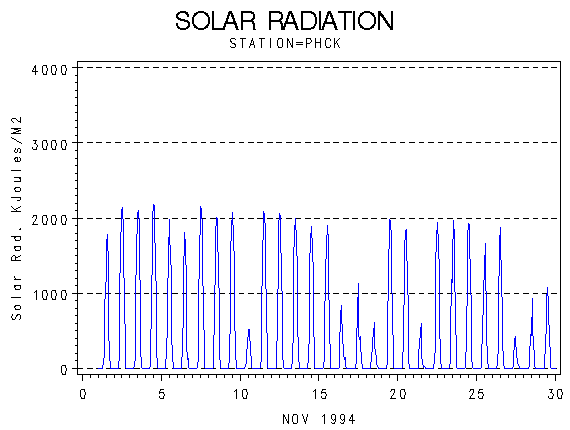 RSgraph