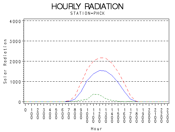 RS1graph
