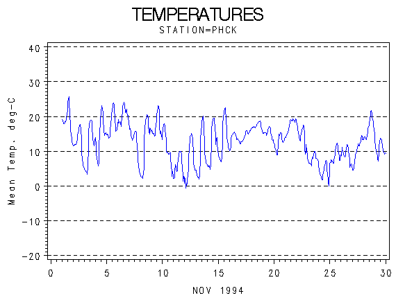 TEMPgraph