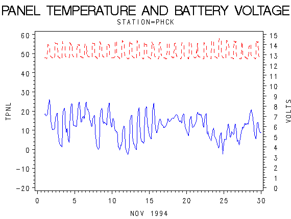 VOLTgraph