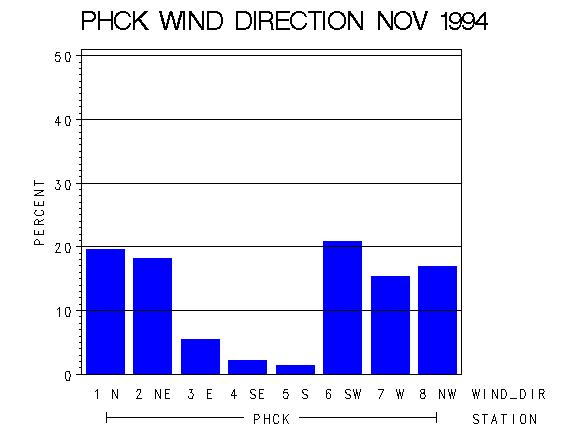 WINDDgraph
