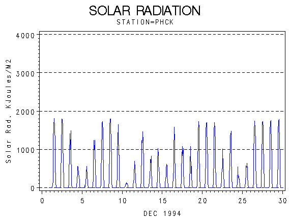 RSgraph