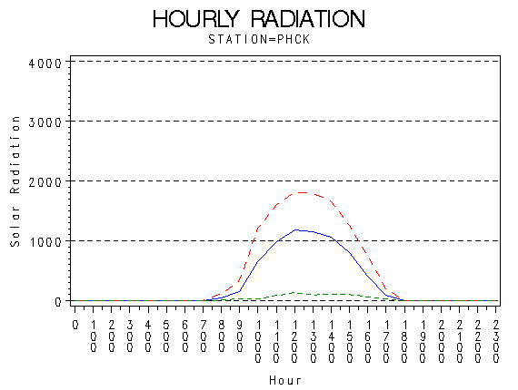 RS1graph