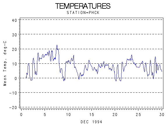 TEMPgraph