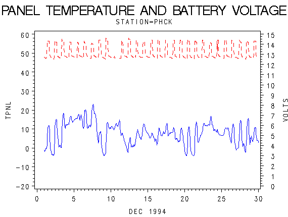 VOLTgraph