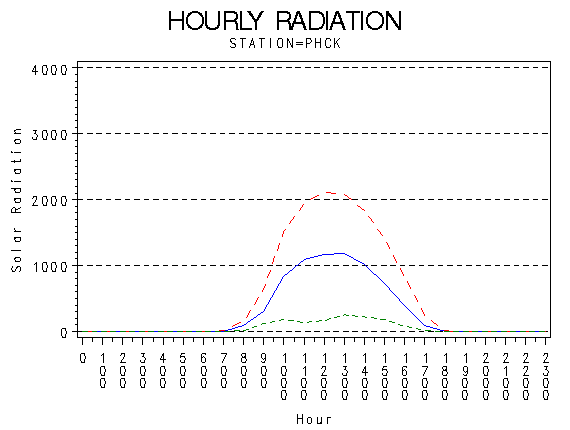 RS1graph