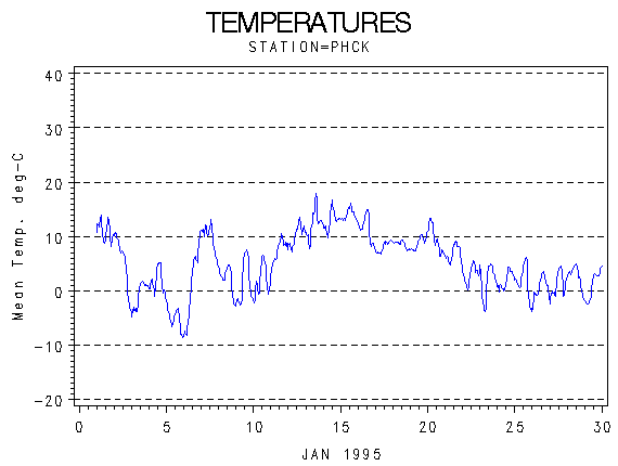 TEMPgraph