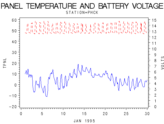 VOLTgraph