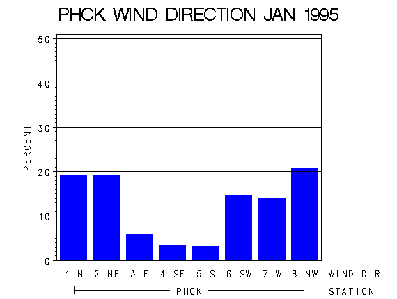 WINDDgraph