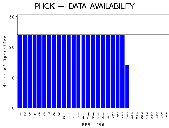 NHOURSgraph