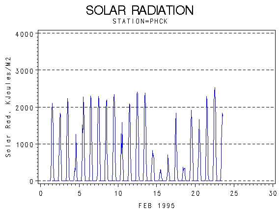 RSgraph