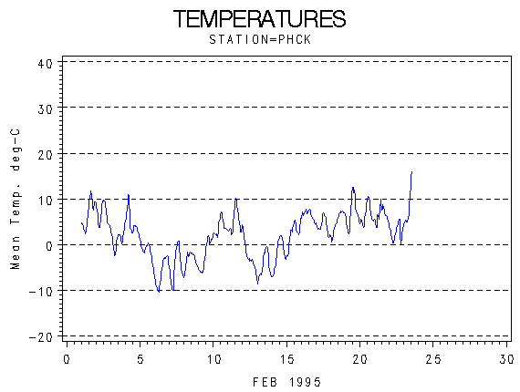 TEMPgraph