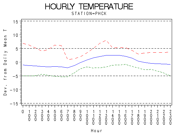 TEMP1graph