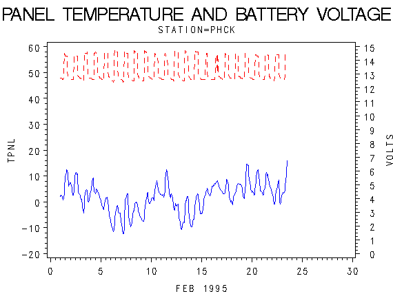 VOLTgraph