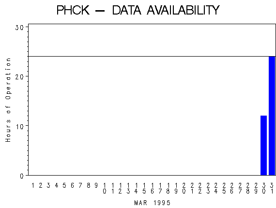 NHOURSgraph