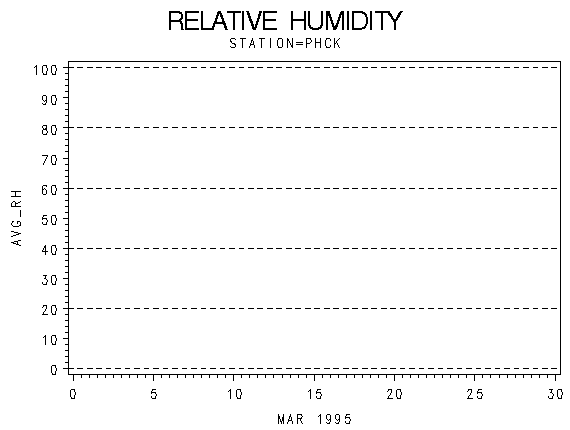 RHgraph
