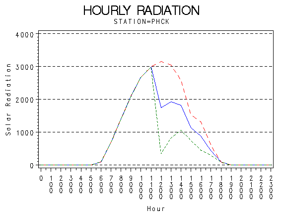 RS1graph