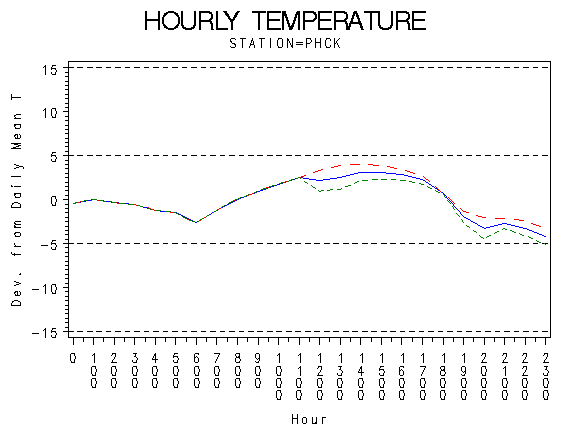 TEMP1graph