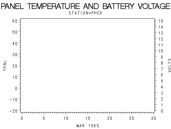 VOLTgraph