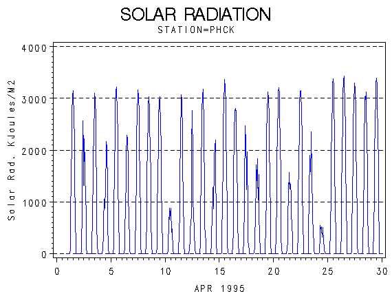 RSgraph