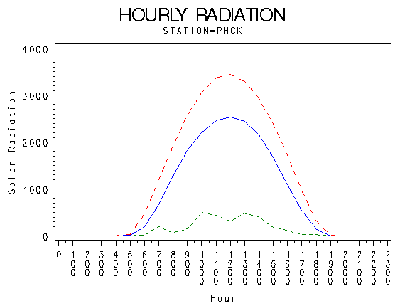 RS1graph