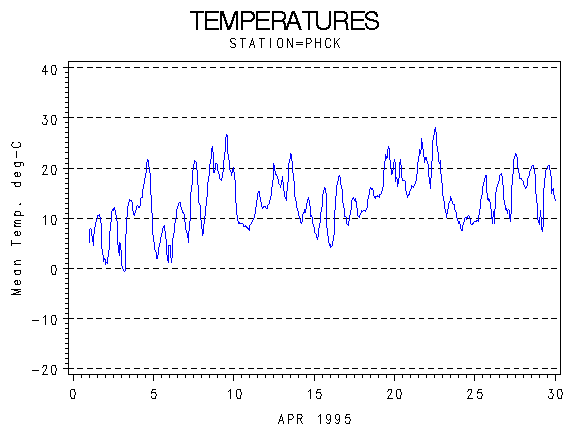 TEMPgraph