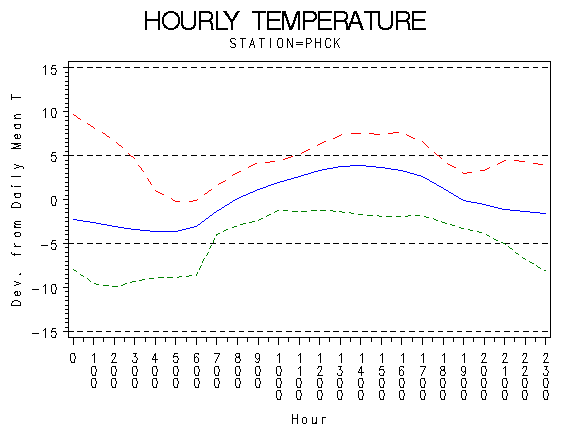 TEMP1graph