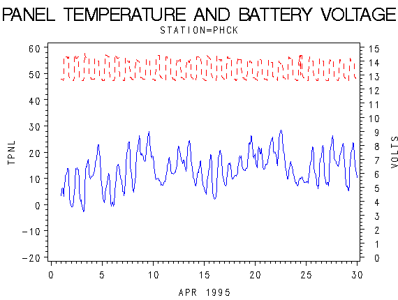 VOLTgraph