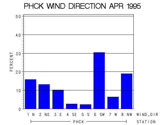 WINDDgraph